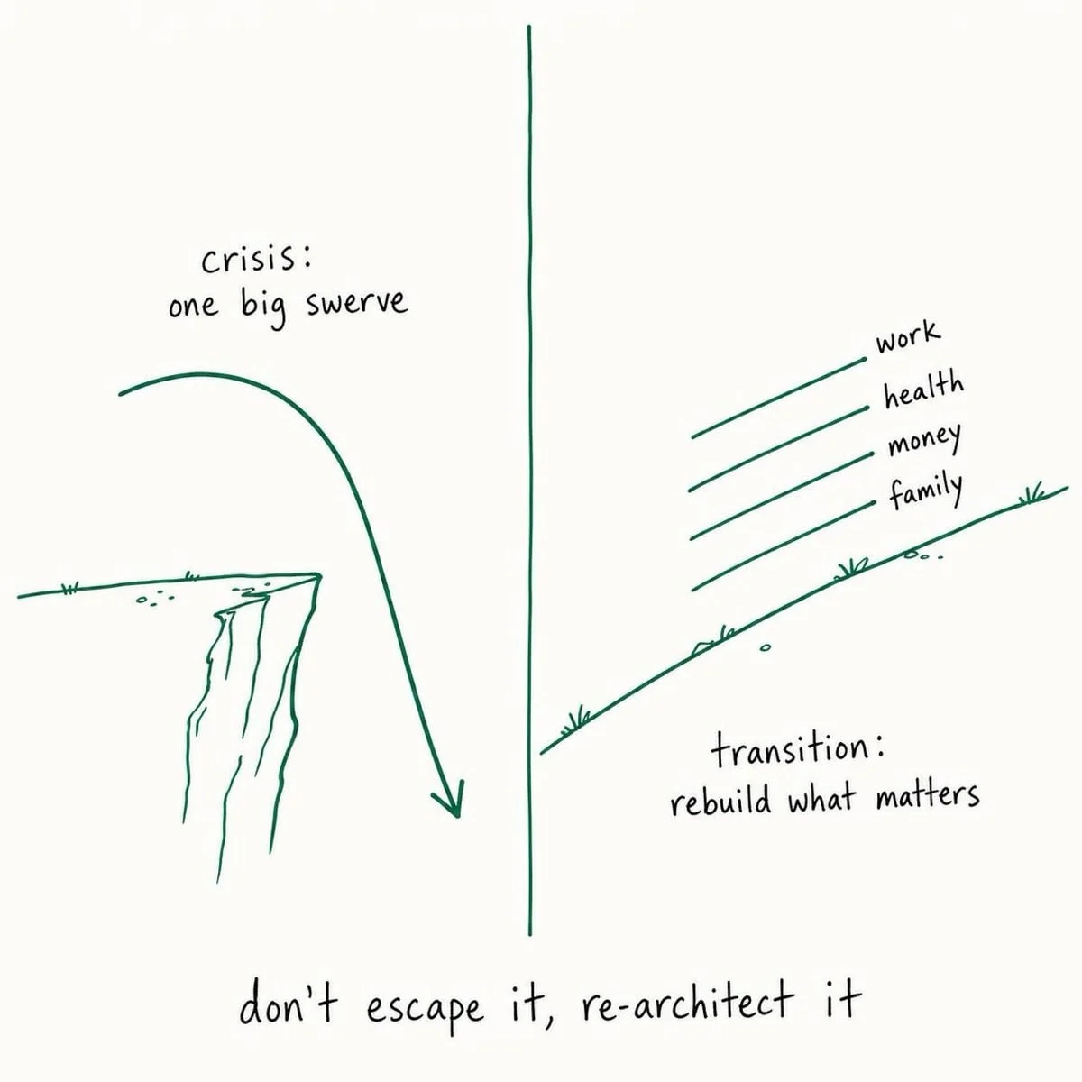 Navigating the Midlife Re-Architecture: Beyond the Crisis Narrative