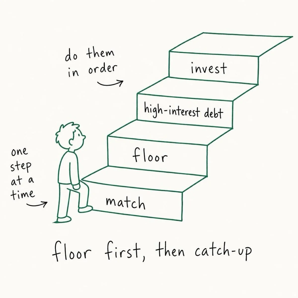 The Midlife Pivot: Why Your 40s Are the Decade to Master Financial Architecture