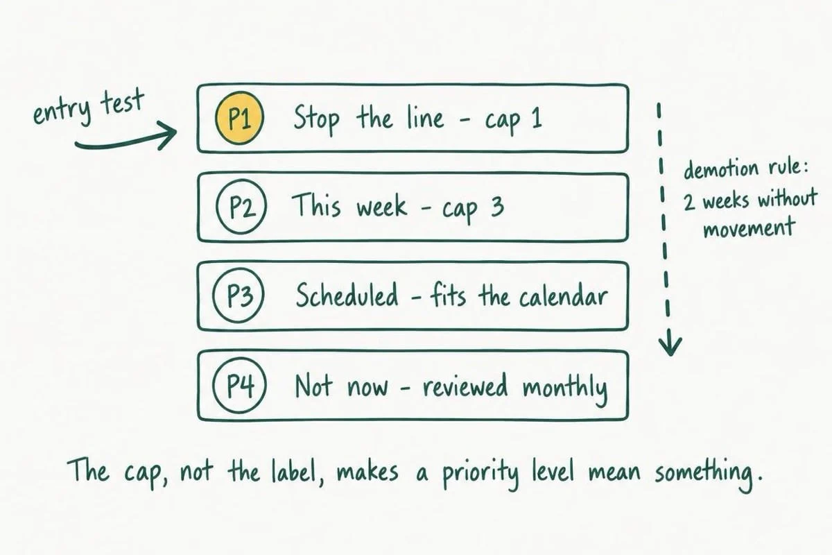 The Priority Paradox: Why Your To-Do List is Failing You and How to Fix It